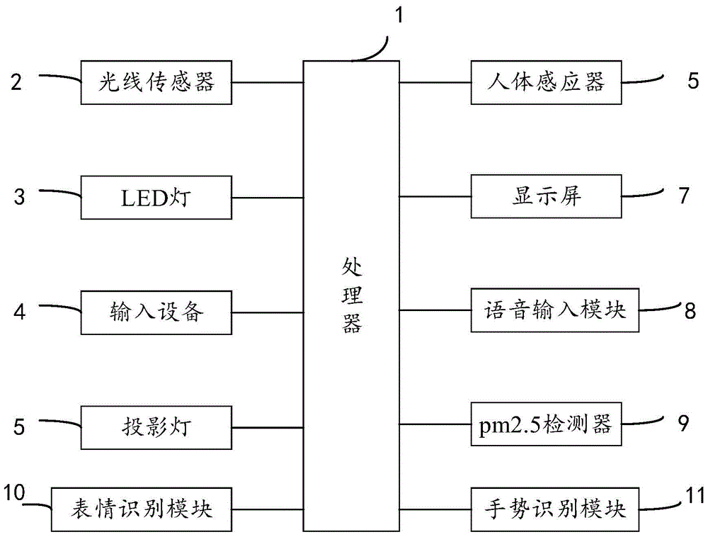 智能音響燈的制作方法附圖