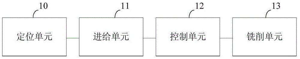 銑削作業(yè)控制系統(tǒng)及銑磨車的制作方法附圖