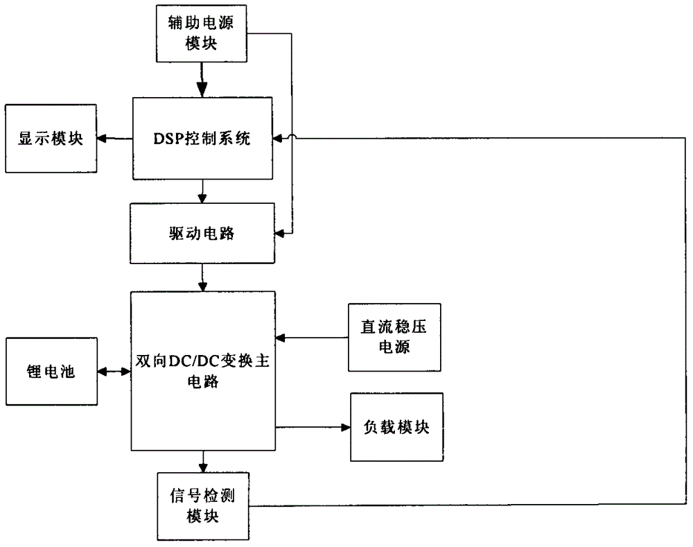 一種基于dsp的鋰電池充放電裝置的制造方法附圖