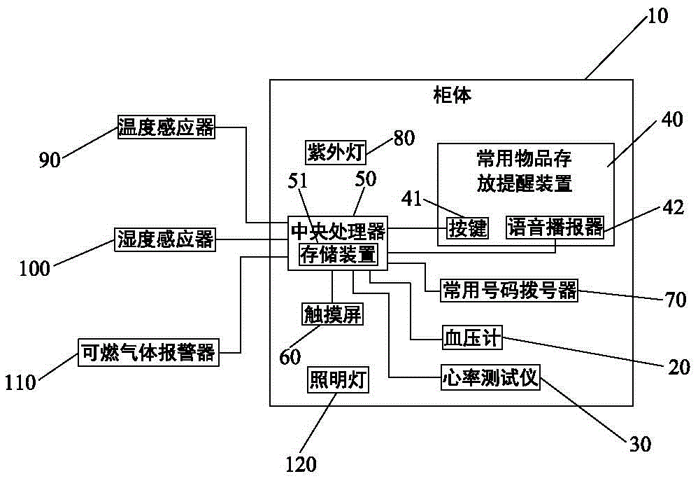 中老年人用智能化儲物柜的制作方法附圖