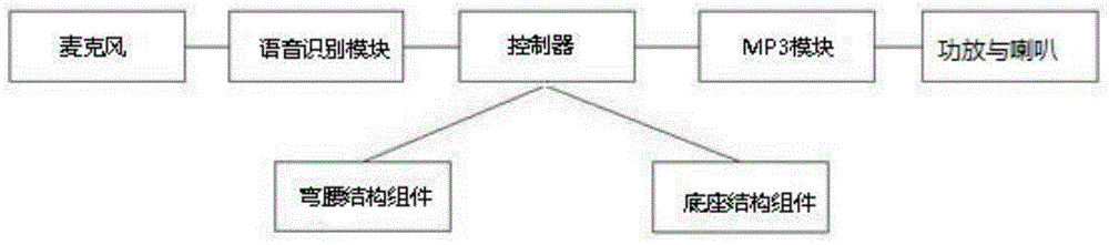 一種禮儀迎賓機(jī)器人的制作方法附圖