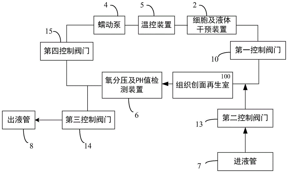 一種密閉的帶有組織再生室的組織器官的再生裝置的制造方法附圖