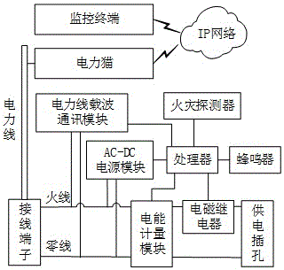 樓宇電器火災(zāi)監(jiān)控系統(tǒng)的制作方法附圖