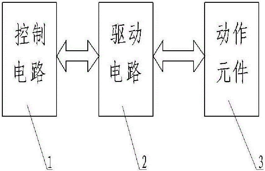 機(jī)控設(shè)備、控制系統(tǒng)及驅(qū)動(dòng)裝置、控制裝置的制造方法附圖