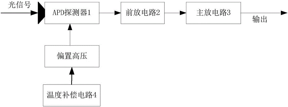 一種用在客流量統(tǒng)計(jì)中的apd激光探測裝置的制造方法附圖