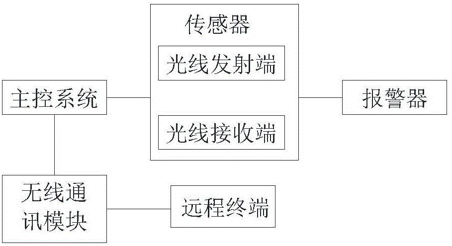 數(shù)控裁剪機(jī)的裁刀智能檢測裝置的制造方法附圖