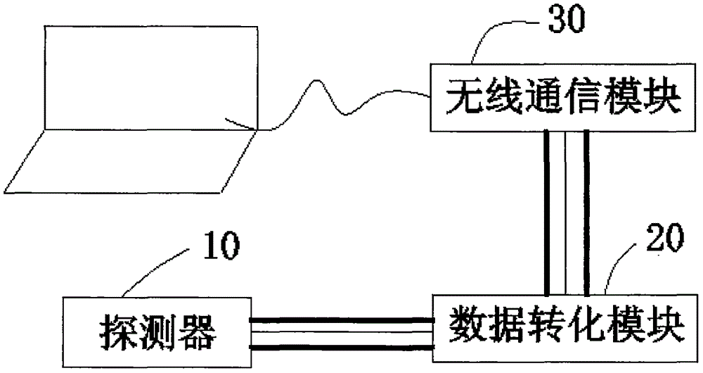 基于無線網(wǎng)絡(luò)的太陽(yáng)反射比光譜儀的制作方法附圖