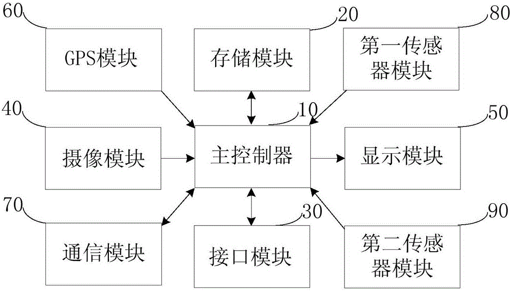 一種車載裝置的制造方法附圖