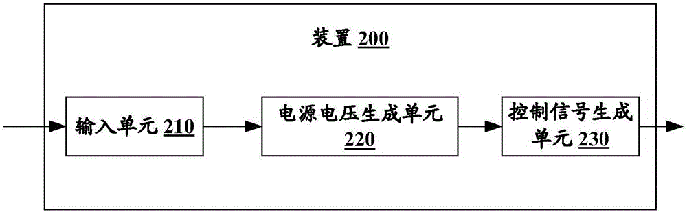 借助于電源電壓來(lái)進(jìn)行控制的裝置以及流量計(jì)的制作方法附圖