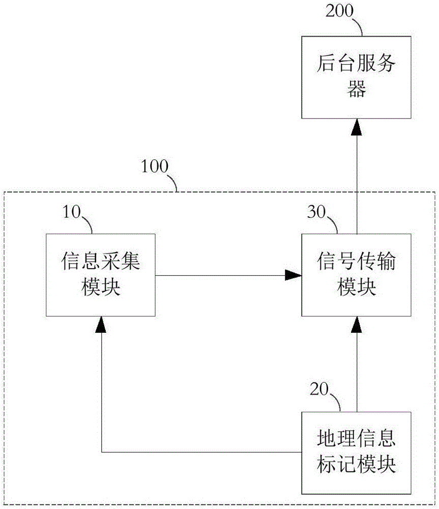 一種監(jiān)控裝置、監(jiān)控系統(tǒng)及監(jiān)控網(wǎng)絡(luò)的制作方法附圖