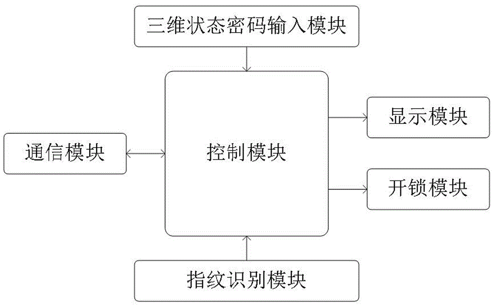 一種電子密碼鎖系統(tǒng)的制作方法附圖