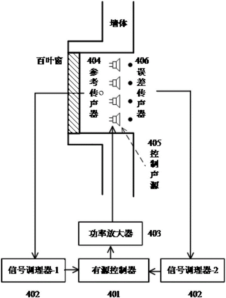 一種室內(nèi)變壓器通風降噪裝置的制造方法附圖