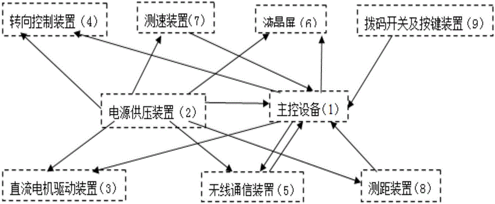 智能雙車通信及跟隨教學實驗裝置的制造方法附圖