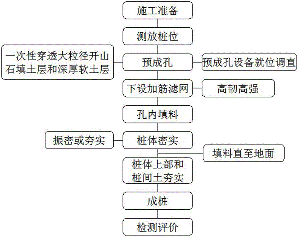 預(yù)成孔側(cè)向約束樁的制作方法附圖