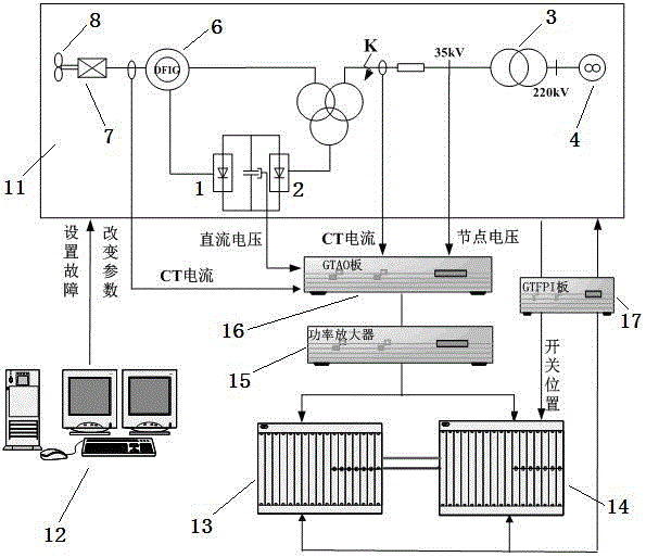 一種雙饋風(fēng)力發(fā)電系統(tǒng)的動(dòng)態(tài)實(shí)時(shí)仿真測(cè)試模型裝置的制造方法附圖