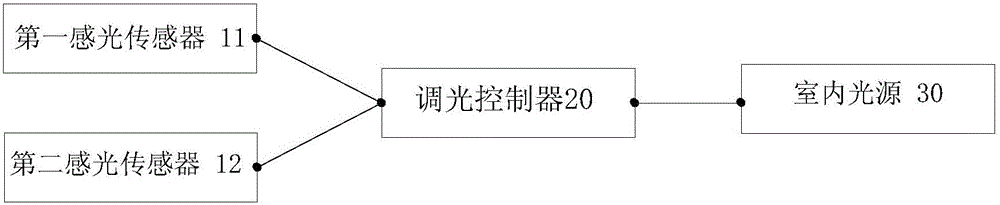 教室燈光智能調(diào)節(jié)系統(tǒng)的制作方法附圖