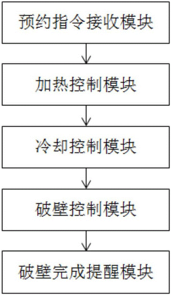 一種破壁機(jī)的預(yù)約控制裝置和破壁機(jī)的制作方法附圖