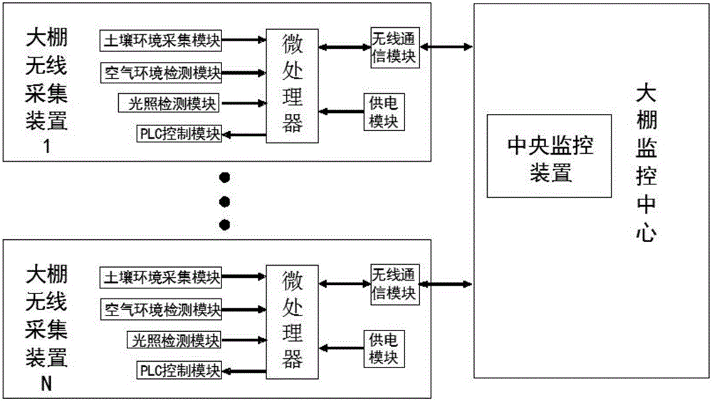 一種智能溫室無(wú)線采集裝置的制造方法附圖