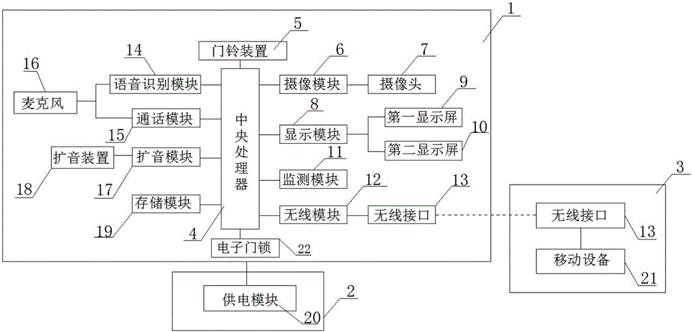 一種智能別墅門鈴監(jiān)控系統(tǒng)的制作方法附圖