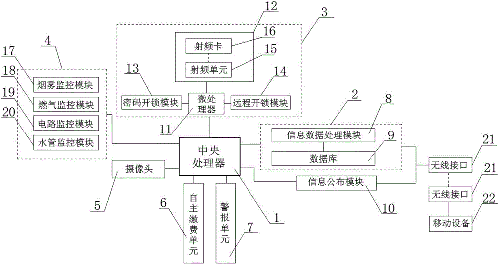 一種智能小區(qū)監(jiān)控管理系統(tǒng)的制作方法附圖