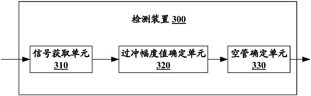 檢測裝置的制造方法附圖