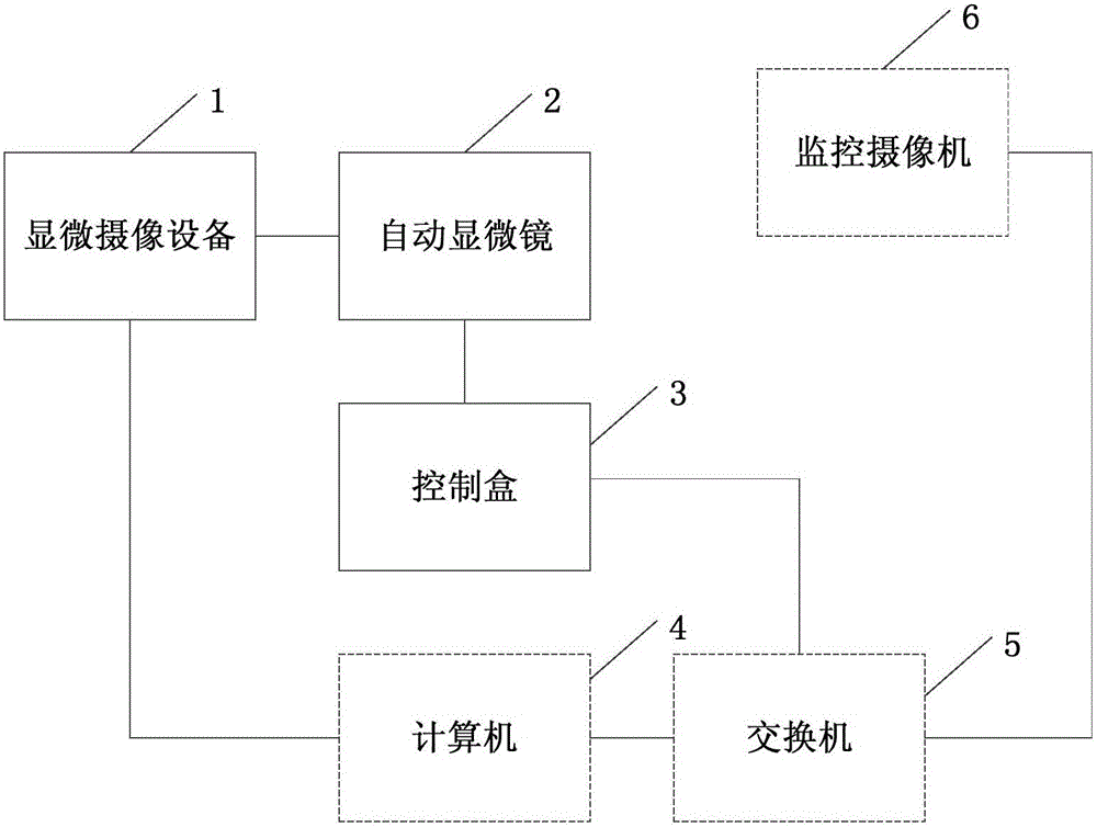 顯微實驗設(shè)備及遠(yuǎn)程顯微實現(xiàn)系統(tǒng)的制作方法附圖