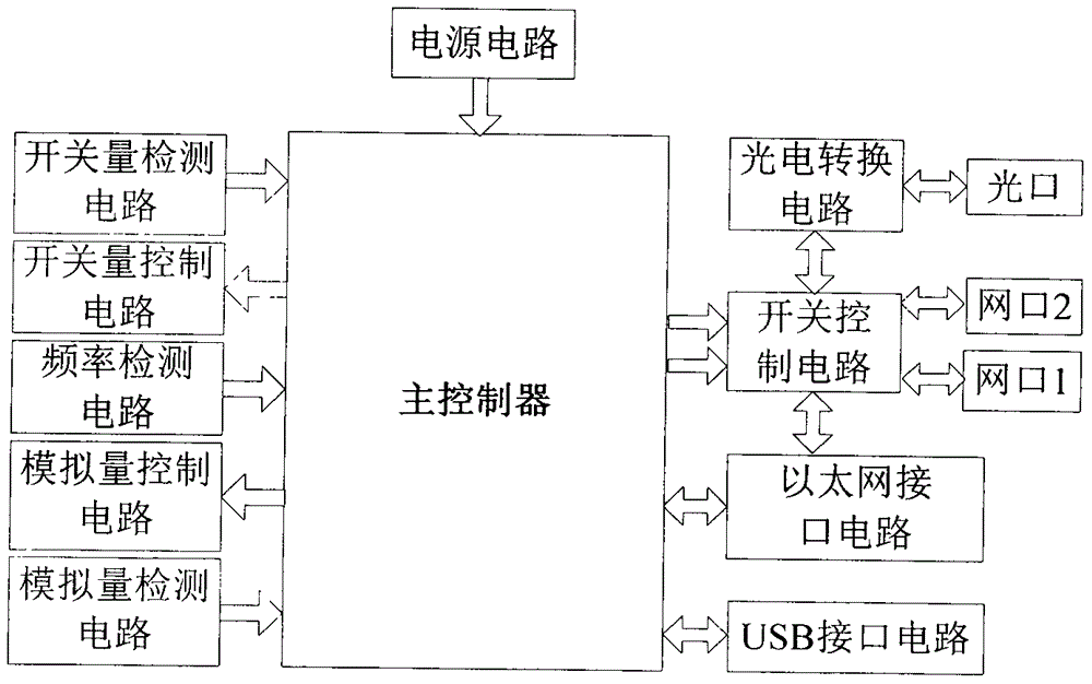 一種隔爆兼本安型控制器的制造方法附圖