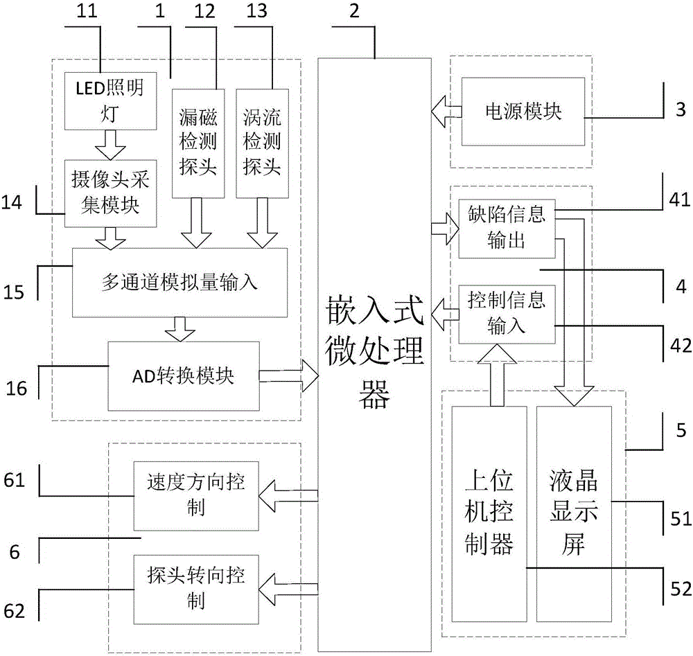 一種集成多傳感器的管道爬行智能檢測設(shè)備的制造方法附圖