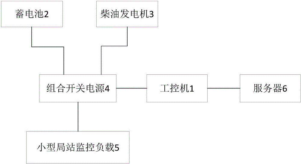 一種小型通信局站電源系統(tǒng)的制作方法附圖