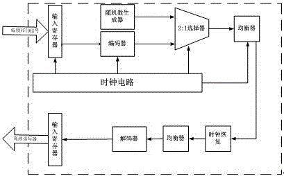 一種畜禽產(chǎn)業(yè)鏈信息采集、傳承及交互終端系統(tǒng)的制作方法附圖