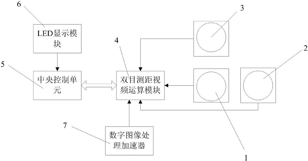 末端制導(dǎo)視頻圖像三維數(shù)據(jù)采集系統(tǒng)的制作方法附圖