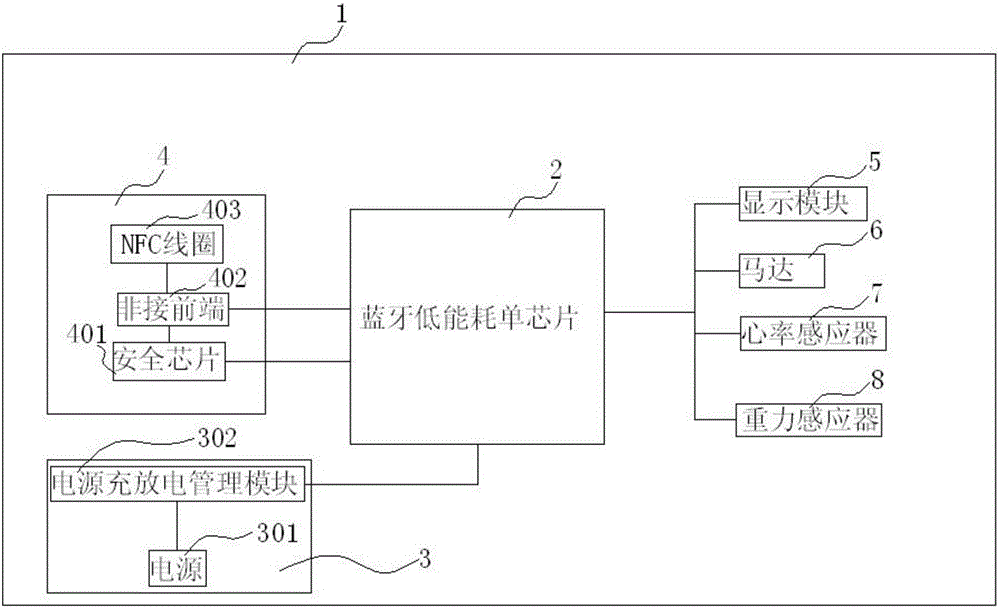 一種智能手環(huán)的制作方法附圖