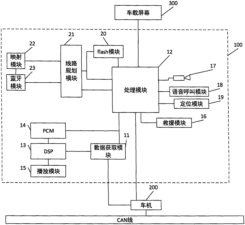 車輛故障提示設(shè)備的制造方法附圖