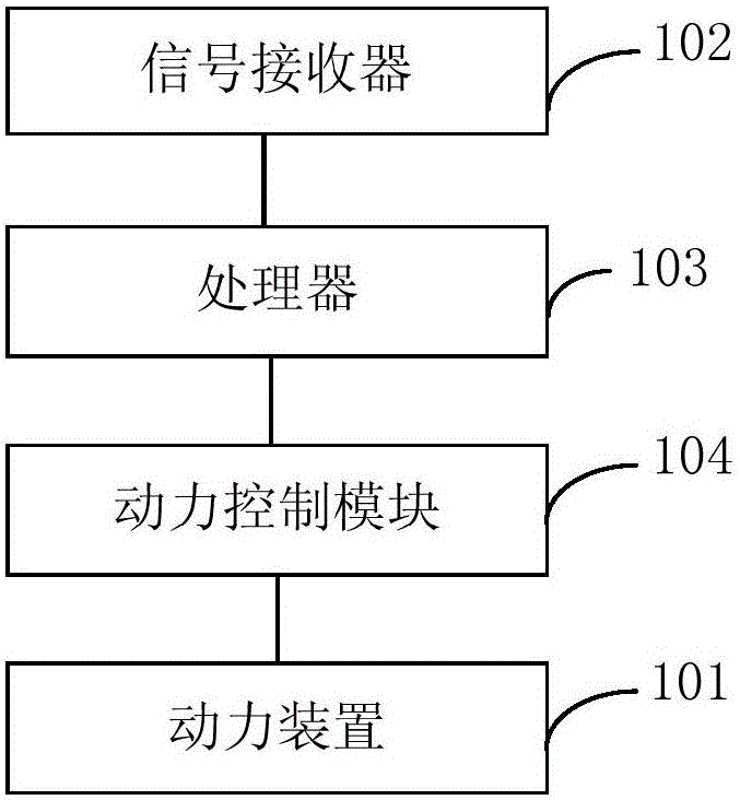 一種游戲車輛及游戲系統(tǒng)的制作方法附圖