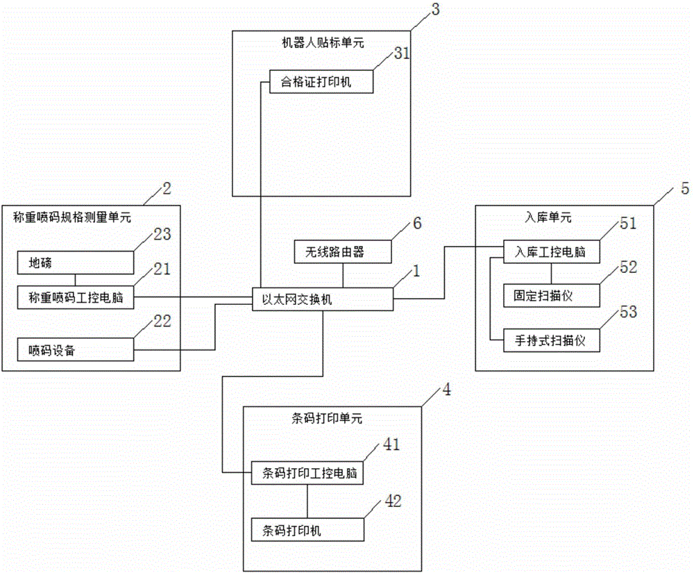 一種分布式印刷生產管理系統(tǒng)的制作方法附圖