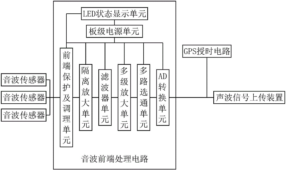 一種用于海底管道泄漏檢測的數據前端處理裝置的制造方法附圖