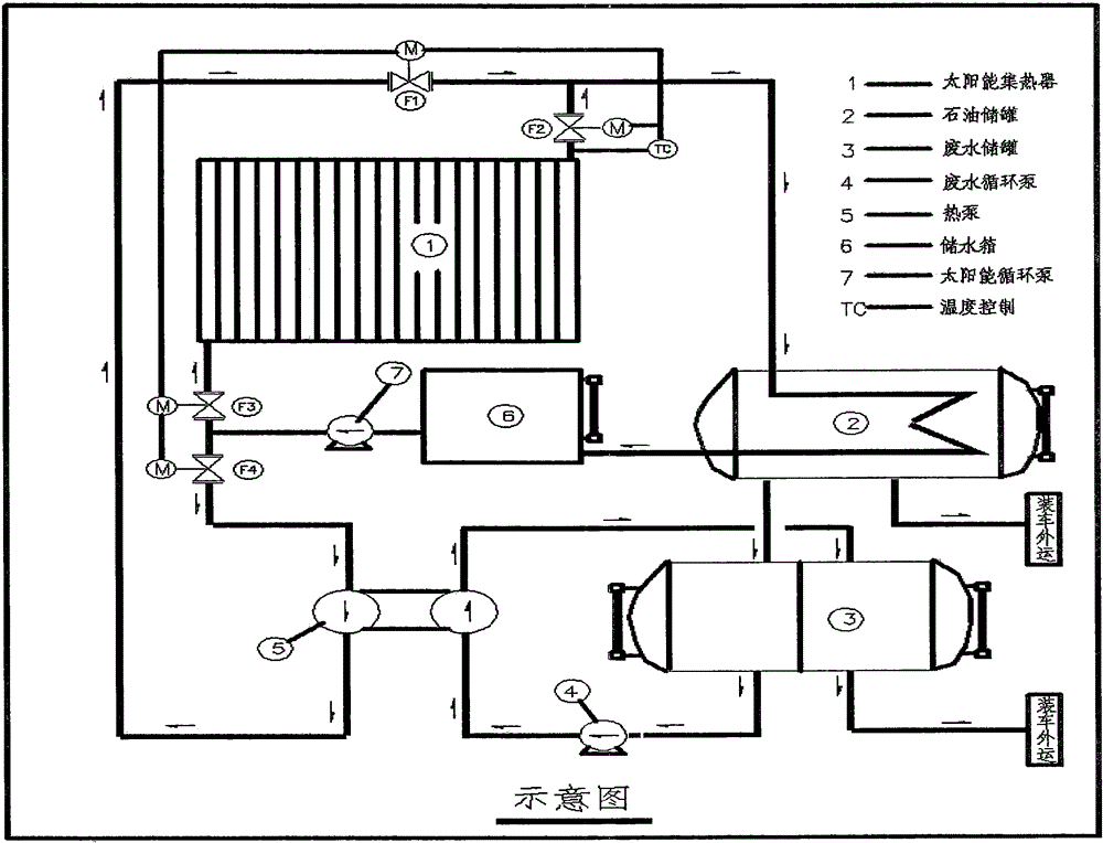 一種全天候太陽(yáng)能石油加熱脫水系統(tǒng)的制作方法附圖