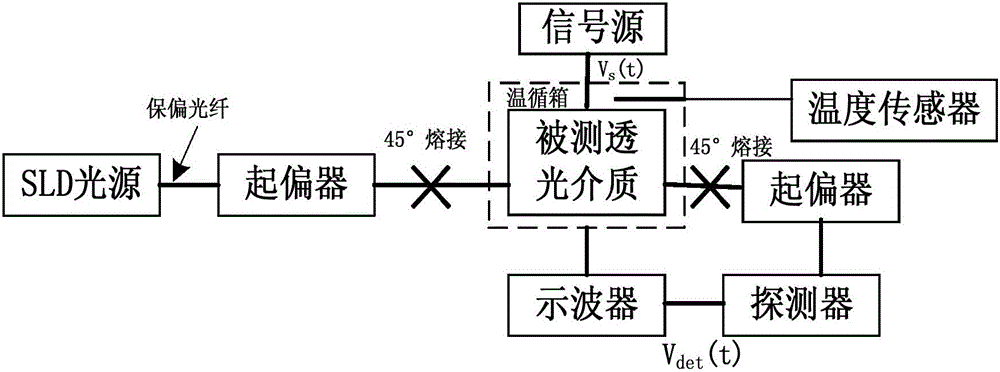 一種用于測試透光介質(zhì)雙折射率差值的裝置的制造方法附圖