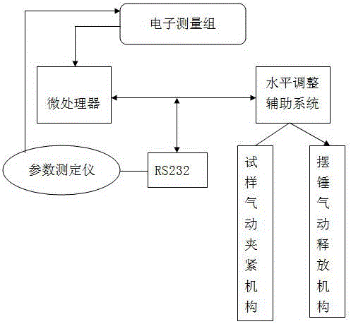 一種抗沖擊測(cè)試系統(tǒng)的制作方法附圖