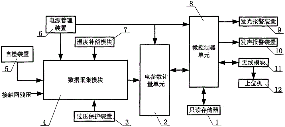 一種列車整備作業(yè)接觸網(wǎng)殘壓檢測系統(tǒng)的制作方法附圖