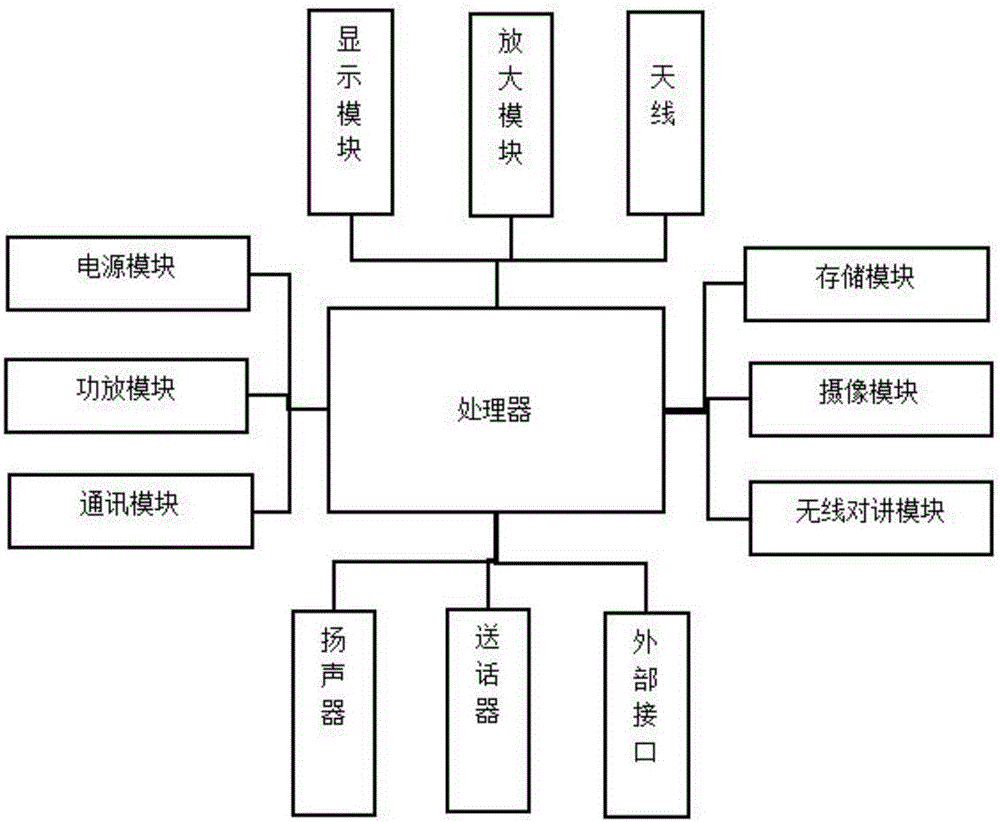 一種集成對(duì)講機(jī)功能的多功能智能手機(jī)的制作方法附圖