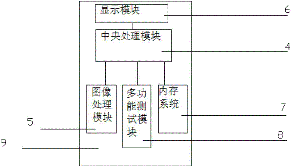 帶多功能測試模塊的智能手機(jī)的制作方法附圖