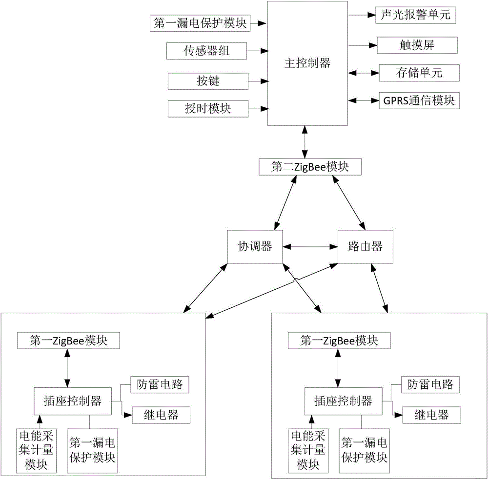 一種家用電能計量監(jiān)管系統(tǒng)的制作方法附圖