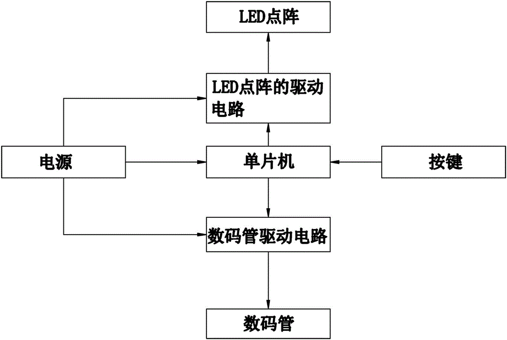 一種車載移車電話顯示器的制造方法附圖