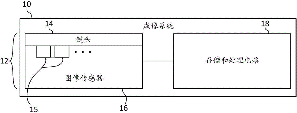 成像電路和成像系統(tǒng)的制作方法附圖