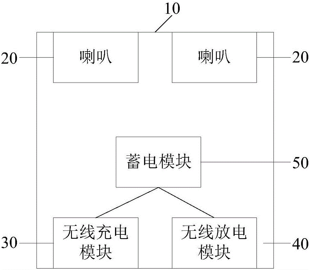 具有無線充放電功能的音箱的制作方法附圖