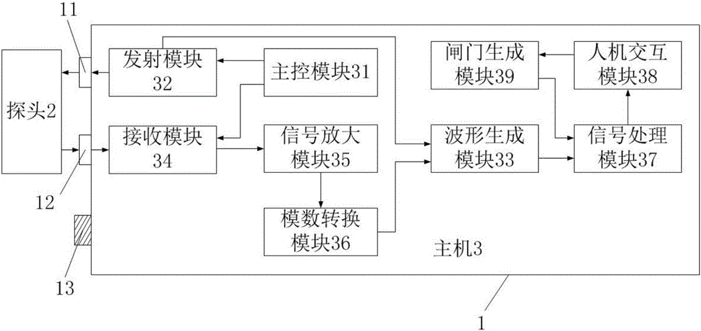 一種波形測厚儀的制作方法附圖