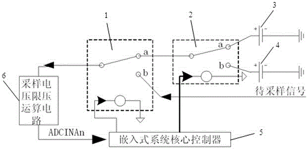 一種基于嵌入式系統(tǒng)的ad采樣自校正裝置的制造方法附圖