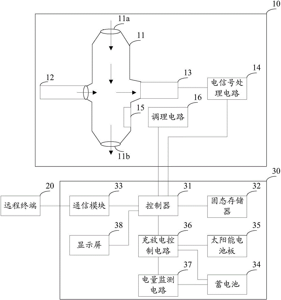 一種遠(yuǎn)程監(jiān)測車內(nèi)空氣質(zhì)量的裝置的制造方法附圖