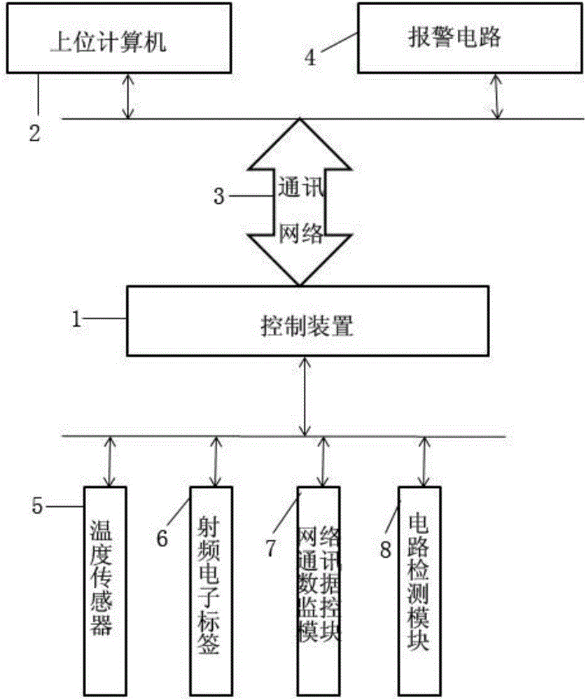 一種電腦機(jī)柜服務(wù)器管理系統(tǒng)的制作方法附圖